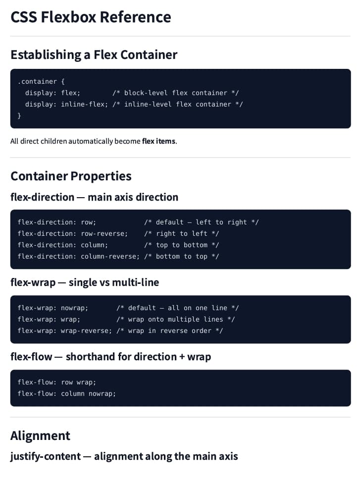 CSS Flexbox Reference preview
