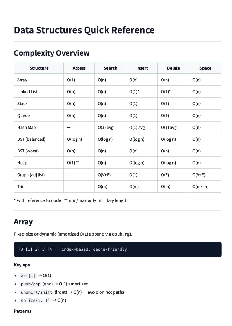 Data Structures Quick Reference preview