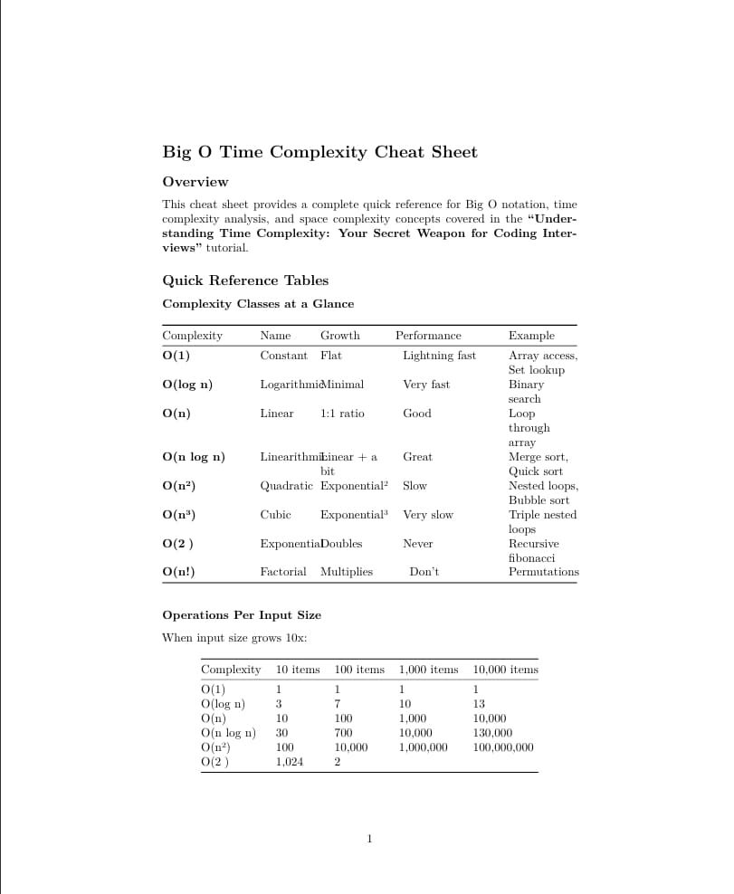 Big O Cheatsheet preview