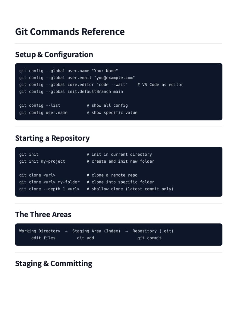Git Commands Reference preview